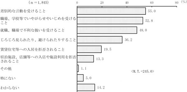 グラフの画像4