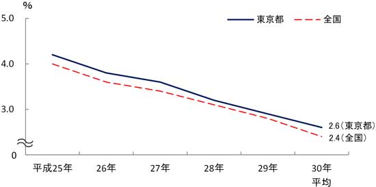 グラフの画像2