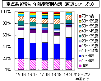 グラフの画像3
