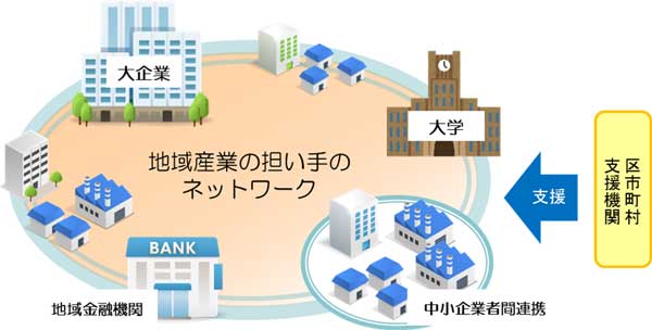 ネットワークのイメージ画像