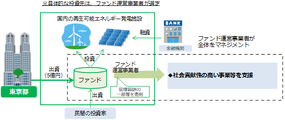事業の流れの概要図