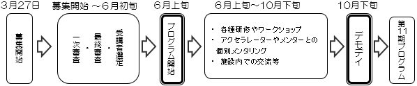事業のスケジュール画像