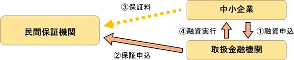 利用の流れのイメージ図