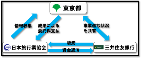 事業の流れの概要図
