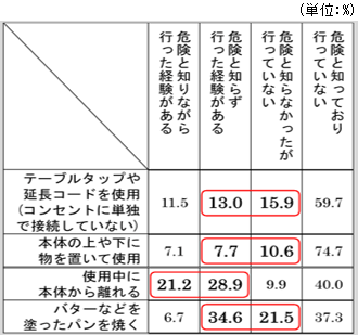 表の画像