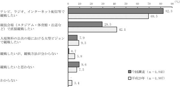 グラフの画像1