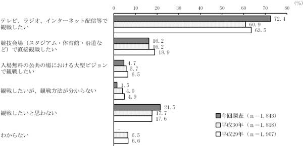 グラフの画像2