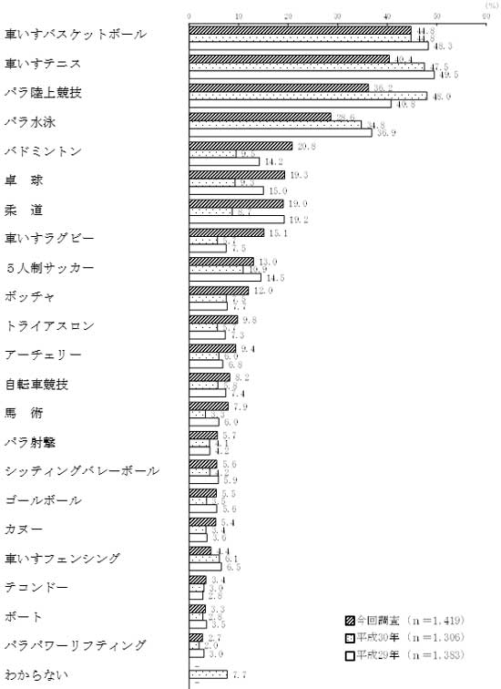 グラフの画像3