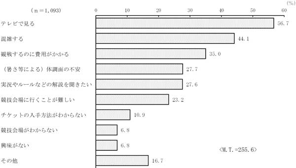 グラフの画像4