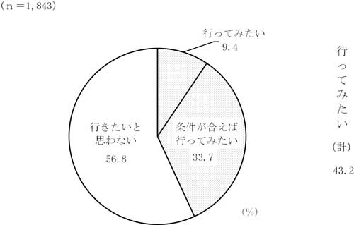 グラフの画像1