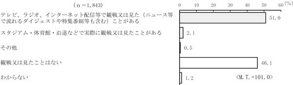 グラフの画像1