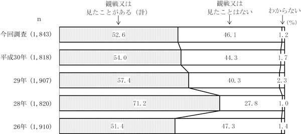 グラフの画像2
