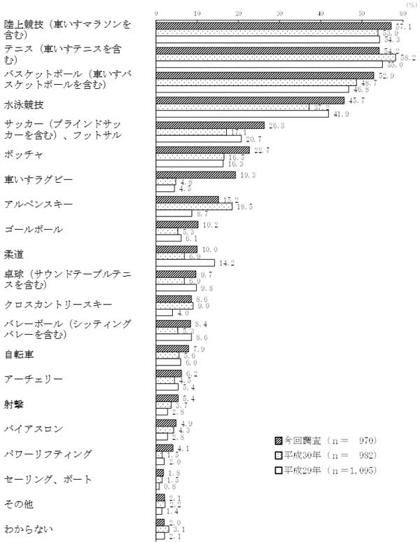 グラフの画像3