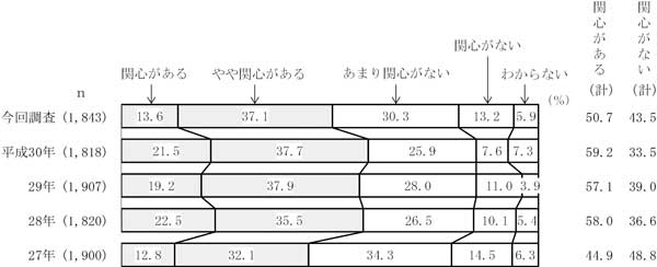 グラフの画像4