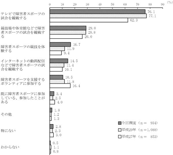 グラフの画像5