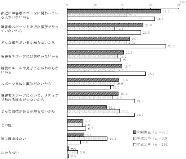 グラフの画像6