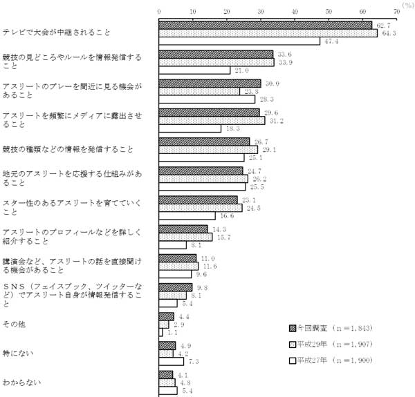 グラフの画像8