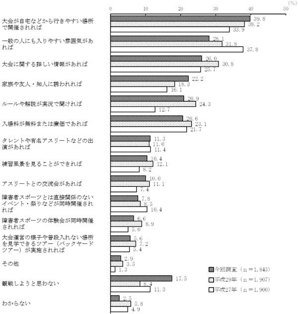 グラフの画像9