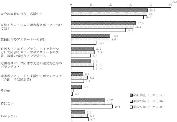 グラフの画像10