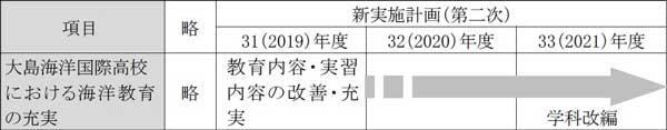 新実施計画（第二次）のイメージ画像