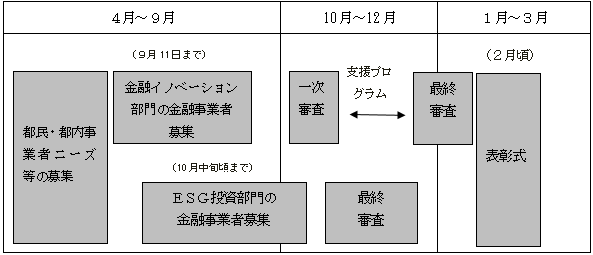 事業のスケジュール画像