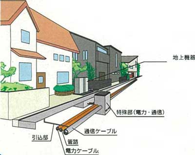 （私道）自営設備方式の画像