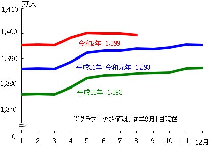 グラフの画像1