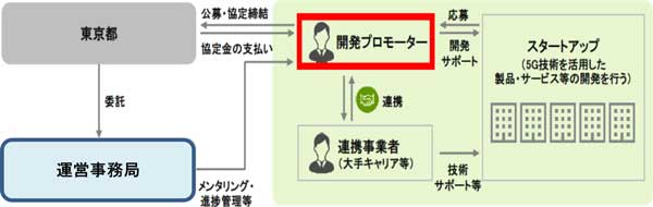 支援の流れの概要図