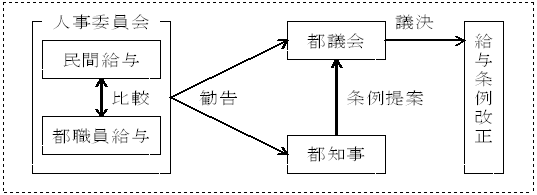 給与決定のイメージ画像