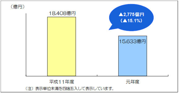 人件費比較のイメージ画像