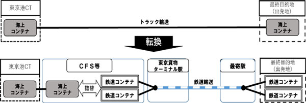 実施イメージ画像