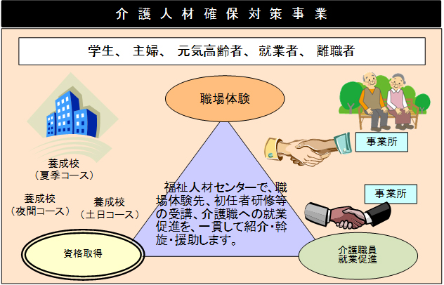 事業概念図