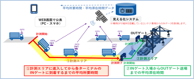 見える化の仕組