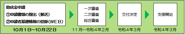 流れ図