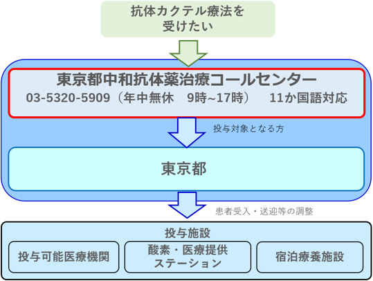 流れ図