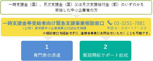 支援の流れ