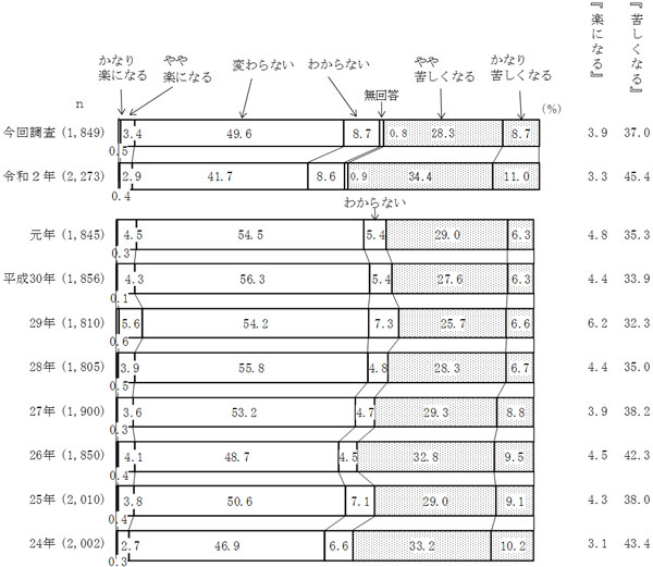 グラフの画像5