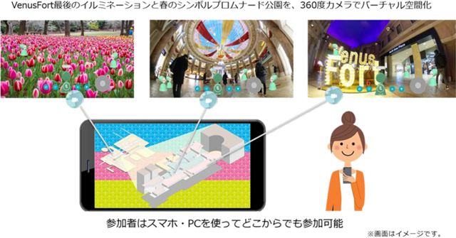 イベントの概要図