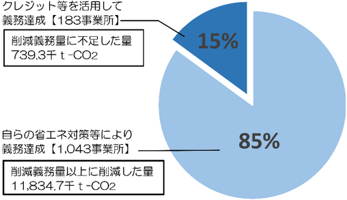 グラフの画像1