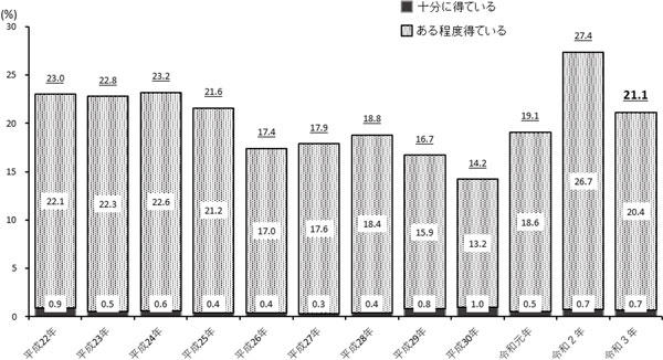 グラフの画像1