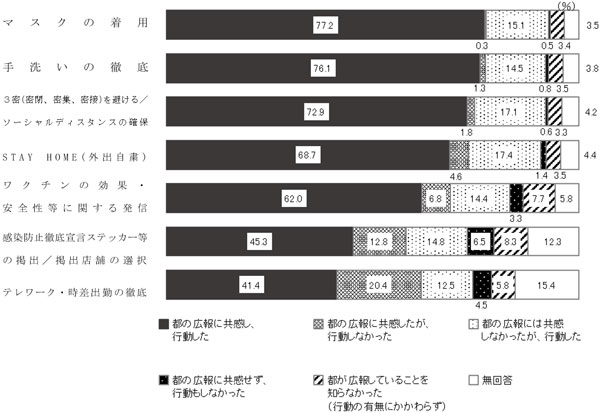 グラフの画像3