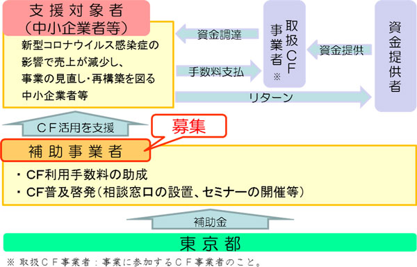 事業のスキーム画像1