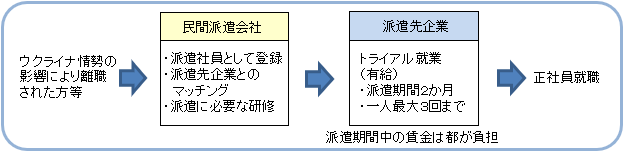 流れ図