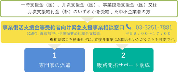 流れ図