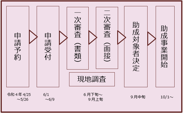 スケジュールの画像