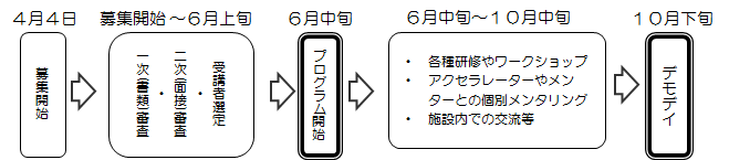 スケジュールの画像