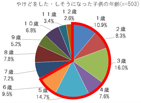 グラフの画像1