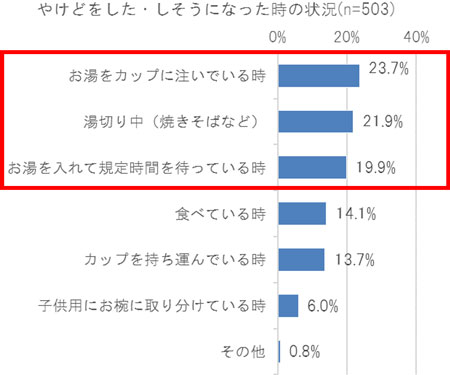 グラフの画像2