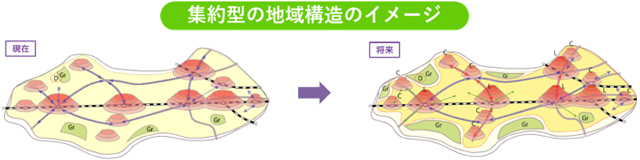 集約型の地域構造のイメージ