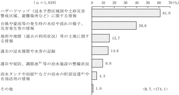 グラフの画像10
